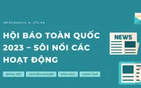 Hôm nay (17/3), khai mạc Hội báo toàn quốc 2023: "Đoàn kết - Chuyên nghiệp - Văn hóa - Sáng tạo"