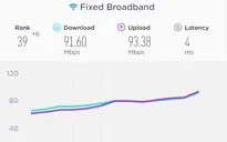 Internet Việt Nam tăng hạng thế giới dù đứt cáp quang