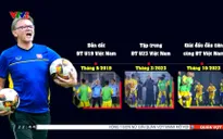U23 Việt Nam | Đợi chờ sự đột phá từ HLV Philippe Troussier