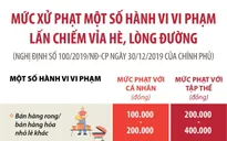 Mức xử phạt một số hành vi vi phạm lấn chiếm vỉa hè, lòng đường