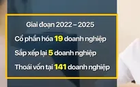 Hoạt động đấu giá cổ phần, thoái vốn dần sôi động trở lại