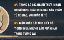 Gia tăng buôn bán động vật hoang dã qua mạng