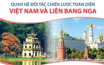 Quan hệ Đối tác chiến lược toàn diện Việt Nam và Liên bang Nga