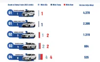 10 mẫu xe ô tô bán chậm nhất tháng 9/2023