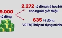 Công ty BĐS Nhật Nam đã chi hơn 2.200 tỷ đồng trả hoa hồng