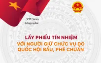 [Infographic] Lấy phiếu tín nhiệm với người giữ chức vụ do Quốc hội bầu, phê chuẩn