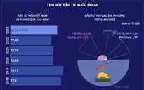 Kinh tế Việt Nam 10 tháng năm 2023