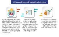 Trình tự, thủ tục phê duyệt đề xuất đổi mới, sáng tạo
