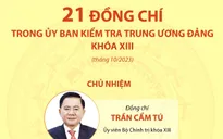 21 đồng chí trong Ủy ban Kiểm tra Trung ương Đảng khóa XIII sau khi bầu bổ sung