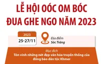 Lễ hội Oóc Om Bóc - Đua ghe Ngo năm 2023