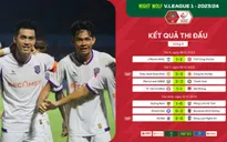 Tổng hợp vòng 5 Night Wolf V.League 1-2023/24: Nhóm đầu bảng thu hẹp khoảng cách
