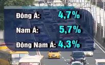 ADB nâng dự báo tăng trưởng kinh tế châu Á