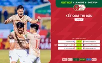 Vòng 8 Giải Night Wolf V.League 1 – 2023/24: CLB Công An Hà Nội trở lại đường đua