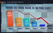 Làn sóng cắt giảm nhân sự công nghệ trong năm 2023