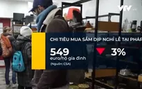 Xu hướng mua đồ cũ dịp cuối năm tại Pháp