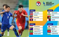 Kết quả bốc thăm VCK U17 châu Á 2023: Việt Nam cùng bảng với Nhật Bản, Ấn Độ và Uzbekistan