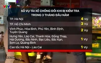 Gia tăng tình trạng tài xế chống đối khi bị kiểm tra nồng độ cồn