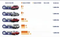 Những mẫu xe ô tô nào bán chậm nhất trong tháng 3/2023?