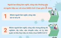 Bệnh COVID-19 nghề nghiệp là gì?