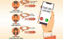 Hà Nội: Mất hơn 2 tỷ đồng sau khi nghe điện thoại giả danh công an