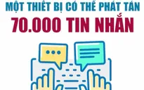 Cảnh báo lừa đảo phát tán tin nhắn rác bằng trạm BTS giả