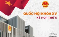 [Infographic] Những nội dung chính của Kỳ họp thứ 5, Quốc hội khóa XV