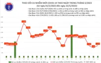 Ngày 22/5: Cả nước ghi nhận 1.222 ca mắc COVID-19; 1 bệnh nhân tử vong tại Hà Nội