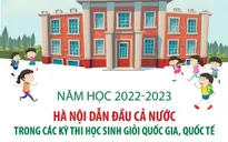 Năm học 2022-2023: Hà Nội dẫn đầu cả nước trong các kỳ thi học sinh giỏi quốc gia, quốc tế