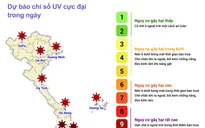 Dự báo chỉ số cực đại bức xạ tia cực tím và tiềm năng nhiệt ngày 31/5/2023