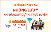 Thi tốt nghiệp THPT 2023: Những lưu ý khi đăng ký dự thi trực tuyến