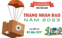 Tháng Nhân đạo năm 2023: Chung sức xây dựng cộng đồng nhân ái