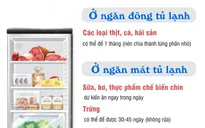3 cách bảo quản thực phẩm an toàn