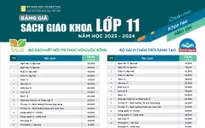 Công bố giá sách giáo khoa mới lớp 4,8,11