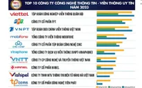 Vinh danh Top 10 Công ty Công nghệ thông tin – Viễn thông uy tín năm 2023