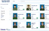 Ứng dụng thí điểm giải pháp định danh và xác thực công dân trong công tác thi cử
