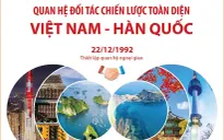 Tạo xung lực mới cho quan hệ Đối tác chiến lược toàn diện Việt Nam - Hàn Quốc