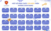 24 hình thức lừa đảo trên không gian mạng mà người dân cần cảnh giác