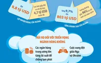 Những dự báo về hàng không trên toàn cầu năm 2023