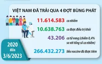 [Infographic] Đủ điều kiện chuyển bệnh COVID-19 từ nhóm A sang nhóm B