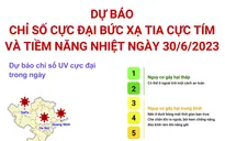 Ngày 30/6: Dự báo chỉ số UV cực đại chạm ngưỡng nguy cơ gây hại rất cao
