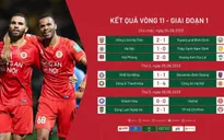 Tổng hợp vòng 11 V.League 1 – 2023: Tưng bừng mở hội!