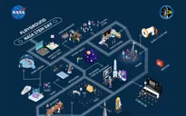 Tuần lễ NASA tại Việt Nam thu hút giới trẻ