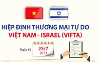 [INFOGRAPHIC] Hiệp định Thương mại tự do Việt Nam - Israel (VIFTA)