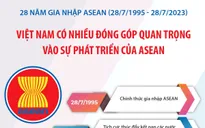 Việt Nam có nhiều đóng góp quan trọng vào sự phát triển của ASEAN