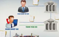 Cảnh báo lừa đảo trong thương mại quốc tế