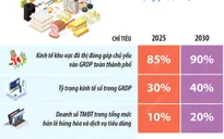 Hà Nội: Phấn đấu đến năm 2025, kinh tế khu vực đô thị đóng góp 85% GRDP