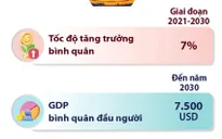 Các chỉ tiêu kinh tế của Quy hoạch tổng thể quốc gia đến năm 2030