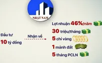Cảnh báo nguy cơ rủi ro khi đầu tư vào công ty Bất động sản Nhật Nam