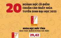 INFOGRAPHIC: 20 ngành học có điểm chuẩn cao nhất mùa tuyển sinh đại học 2023