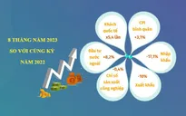 [INFOGRAPHIC] Kinh tế Việt Nam 8 tháng năm 2023